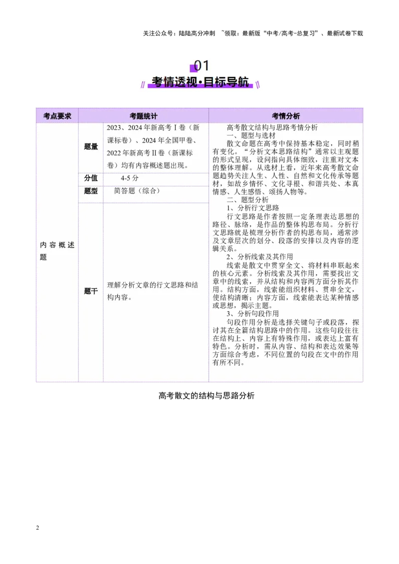 《专题11思路结构题（讲义）（教师版）_二轮复习_2025年_2025年高考语文二轮复习课件+讲义+练习（新高考通用）》第2页预览
