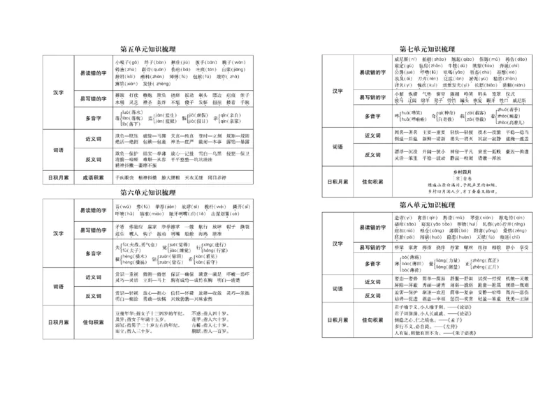 《五（下）语文名校梳理卷(单元专项期中期末）_小学1-6年级全科全套_1-6年级全科下册_五年级_五年级下语文_语文单元+期中+期末试卷》第2页预览