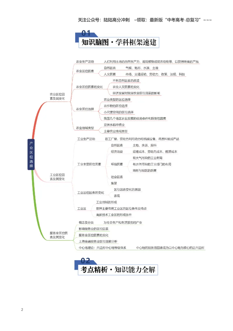 《专题10产业区位（知识清单）（全国通用）（解析版）_07-地理-高考总复习_一轮复习_2026年-地理高考一轮复习_2026年高考地理一轮复习知识清单（全国通用）-G56_2026版》第2页预览