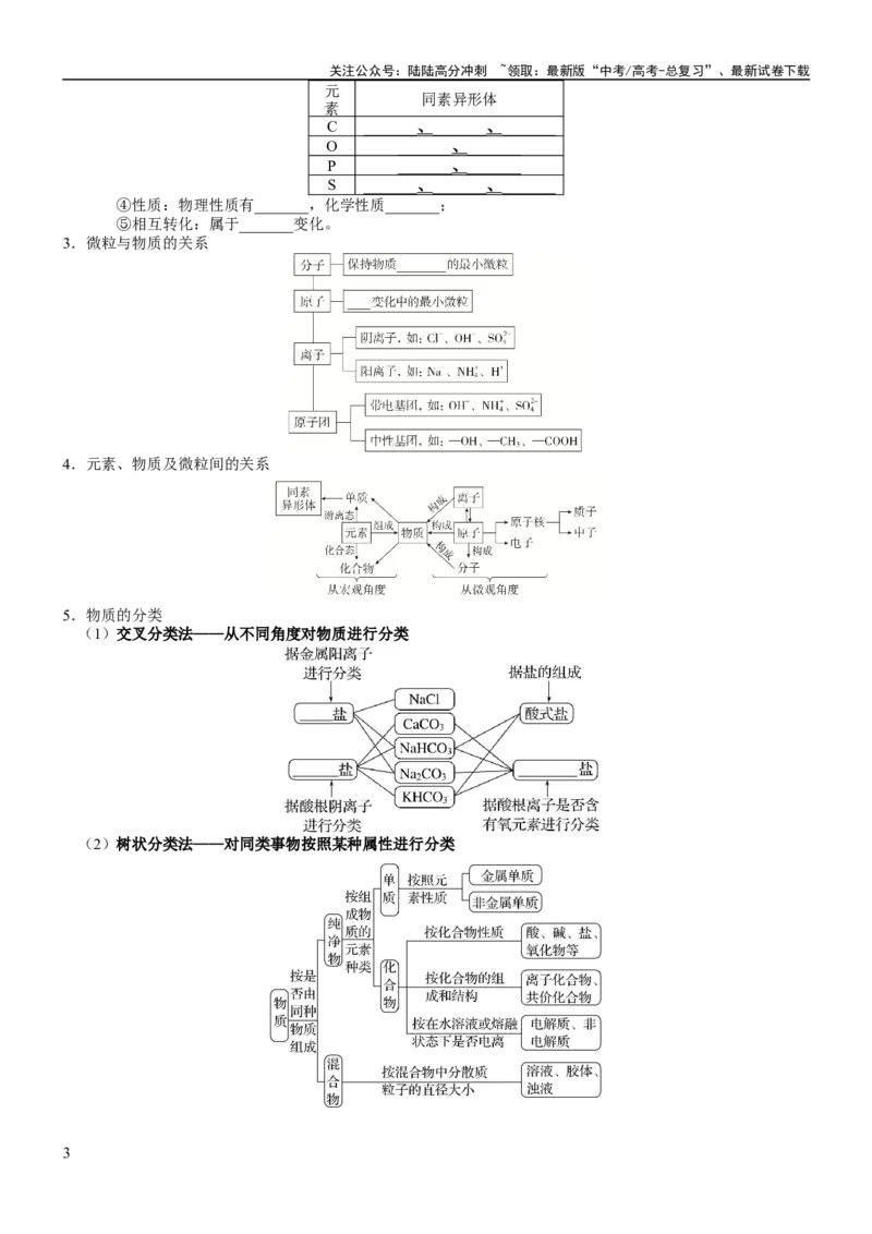 《考点01物质的分类及转化（核心考点精讲精练）-备战2024年高考化学一轮复习考点帮（新高考专用）（学生版）_05-化学-高考总复习_一轮复习_2024年_第1章物质及其变化》第3页预览