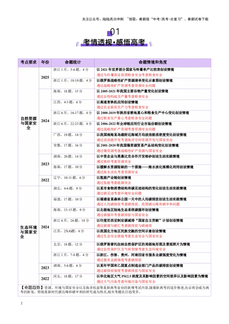 《专题11资源、环境与国家安全（讲义）（学生版）_07-地理-高考总复习_二轮复习_2025年_2025年高考地理二轮复习课件+讲义+练习（新高考通用）_专题11资源、环境与国家安全》第2页预览