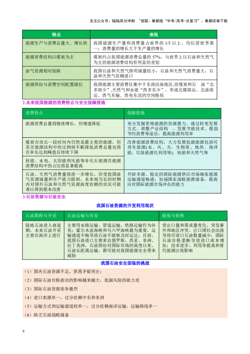 《专题11资源、环境与国家安全（讲义）（学生版）_07-地理-高考总复习_二轮复习_2025年_2025年高考地理二轮复习课件+讲义+练习（新高考通用）_专题11资源、环境与国家安全》第8页预览