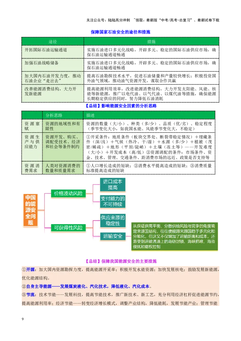 《专题11资源、环境与国家安全（讲义）（学生版）_07-地理-高考总复习_二轮复习_2025年_2025年高考地理二轮复习课件+讲义+练习（新高考通用）_专题11资源、环境与国家安全》第9页预览