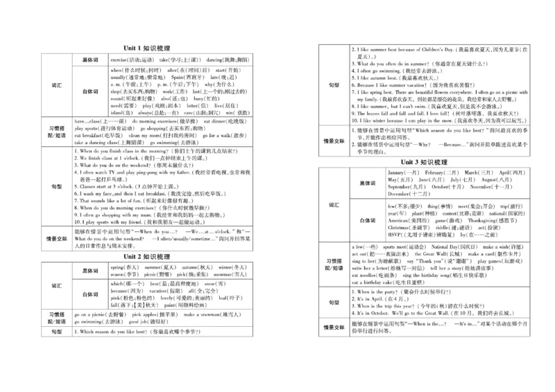 《《名校闯关梳理卷》3.名校闯关梳理卷英语5年级下PEP（学用）_小学1-6年级全科全套_1-6年级全科下册_五年级_五年级下英语_英语五下人教PEP》第2页预览