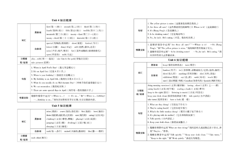 《《名校闯关梳理卷》3.名校闯关梳理卷英语5年级下PEP（学用）_小学1-6年级全科全套_1-6年级全科下册_五年级_五年级下英语_英语五下人教PEP》第3页预览