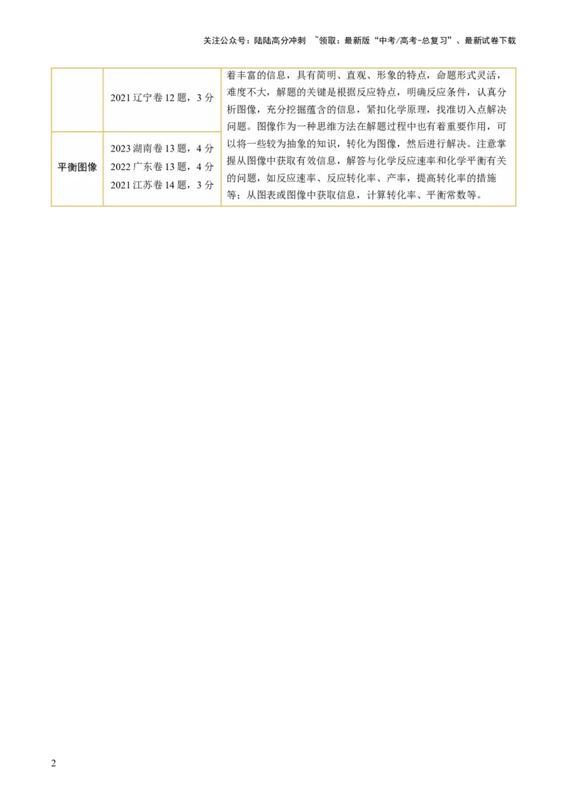 《第27讲化学反应速率、平衡图像（讲义）（解析版）_05-化学-高考总复习_一轮复习_2024年_2024年高考化学一轮复习讲练测(课件+讲义+练习)（新高考）_讲义+练习》第2页预览
