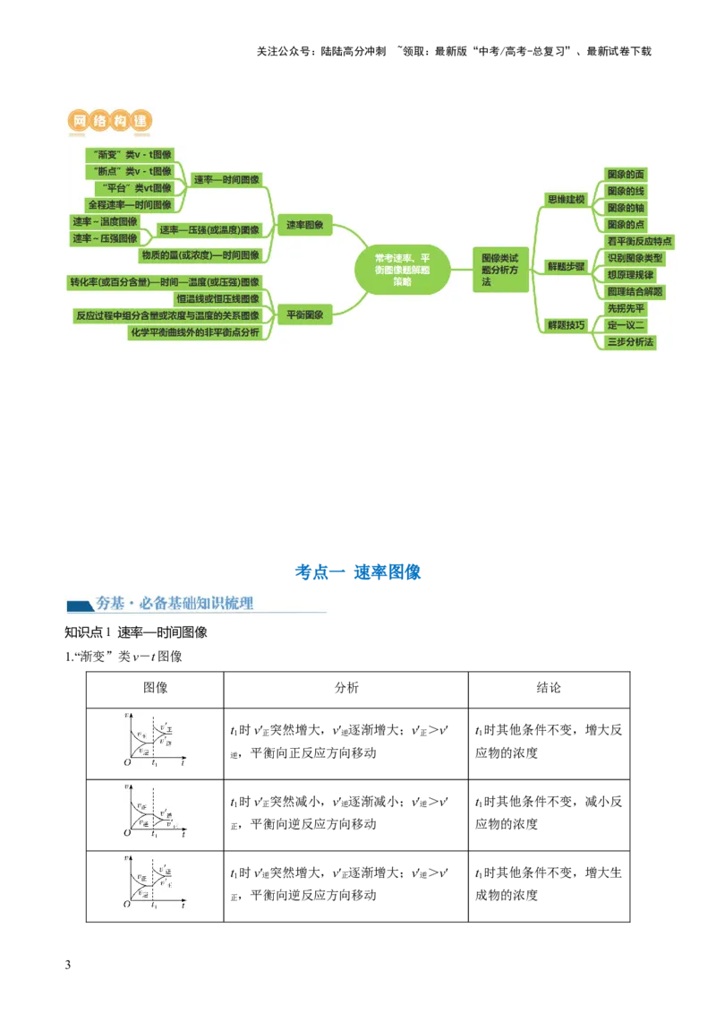 《第27讲化学反应速率、平衡图像（讲义）（解析版）_05-化学-高考总复习_一轮复习_2024年_2024年高考化学一轮复习讲练测(课件+讲义+练习)（新高考）_讲义+练习》第3页预览