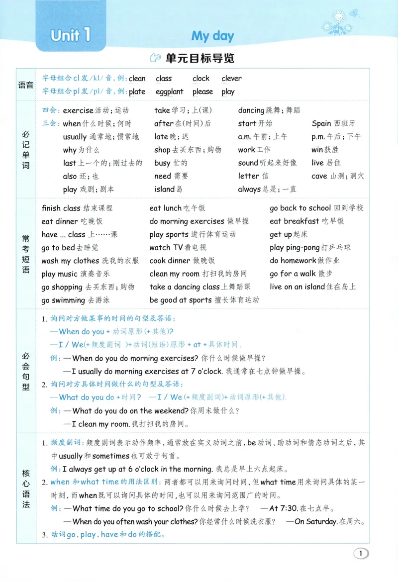 《五年级英语下册人教PEP版26春《典中点》_小初高学习资料合集（每天更新）_2026春英语《小学典中点》人教版+外研版_26春《典中点》英语人教PEP版_五年级英语下册人教PEP版26春《典中点》》第7页预览