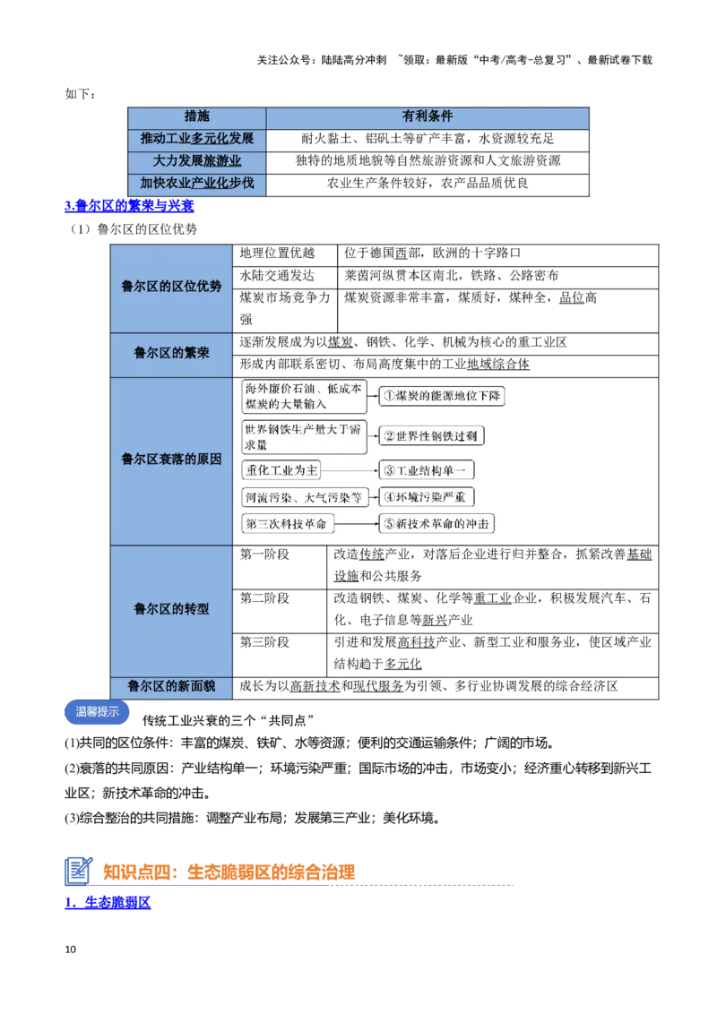 《专题19区域发展（思维导图+4大知识点+6个能力拓展）_07-地理-高考总复习_一轮复习_2025年_2025年高考地理一轮复习知识清单（全国通用）》第10页预览