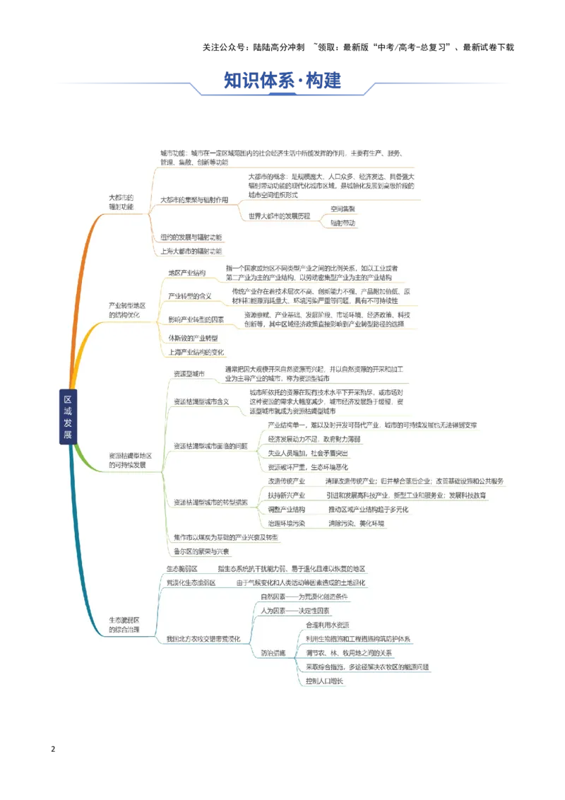 《专题19区域发展（思维导图+4大知识点+6个能力拓展）_07-地理-高考总复习_一轮复习_2025年_2025年高考地理一轮复习知识清单（全国通用）》第2页预览