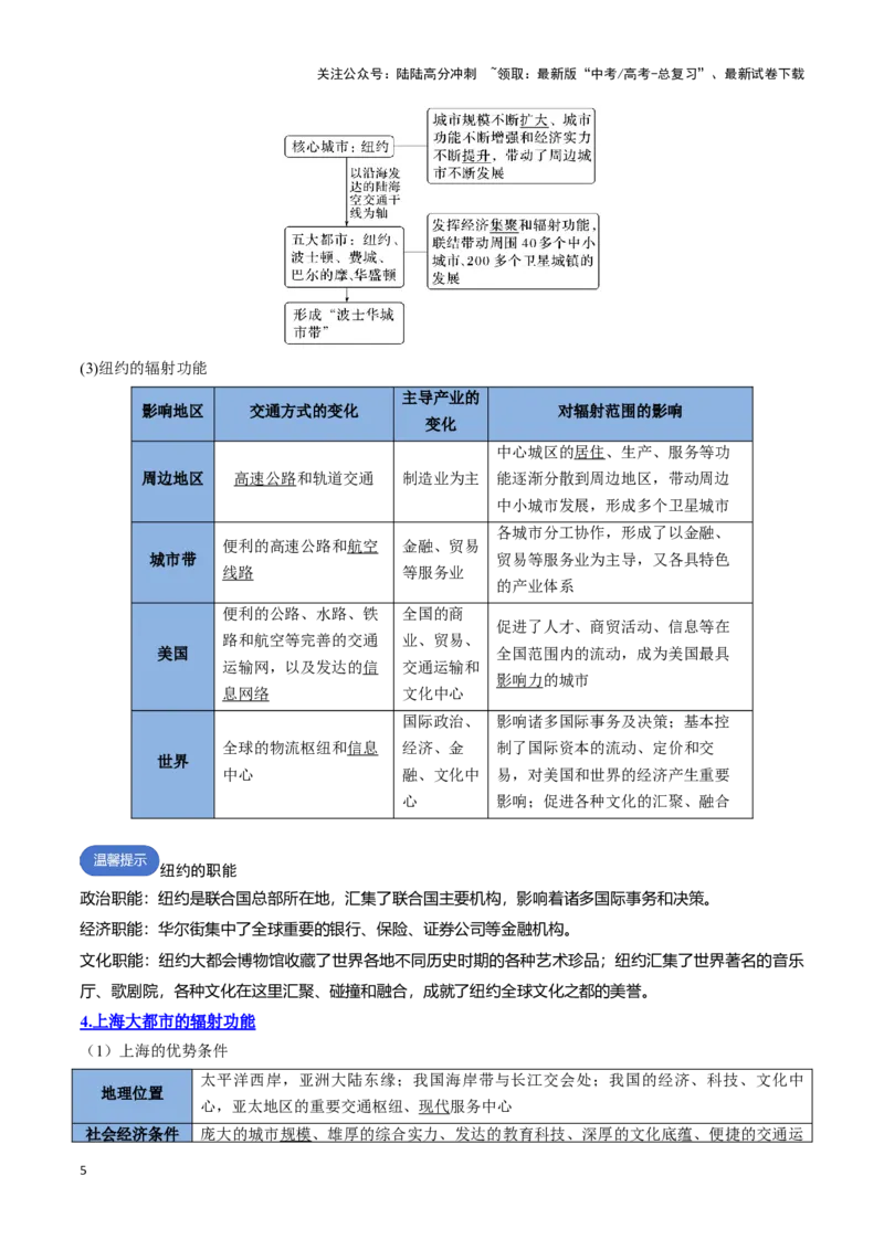 《专题19区域发展（思维导图+4大知识点+6个能力拓展）_07-地理-高考总复习_一轮复习_2025年_2025年高考地理一轮复习知识清单（全国通用）》第5页预览