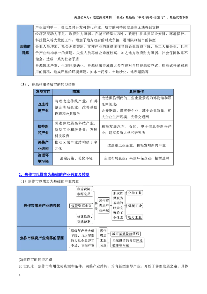 《专题19区域发展（思维导图+4大知识点+6个能力拓展）_07-地理-高考总复习_一轮复习_2025年_2025年高考地理一轮复习知识清单（全国通用）》第9页预览