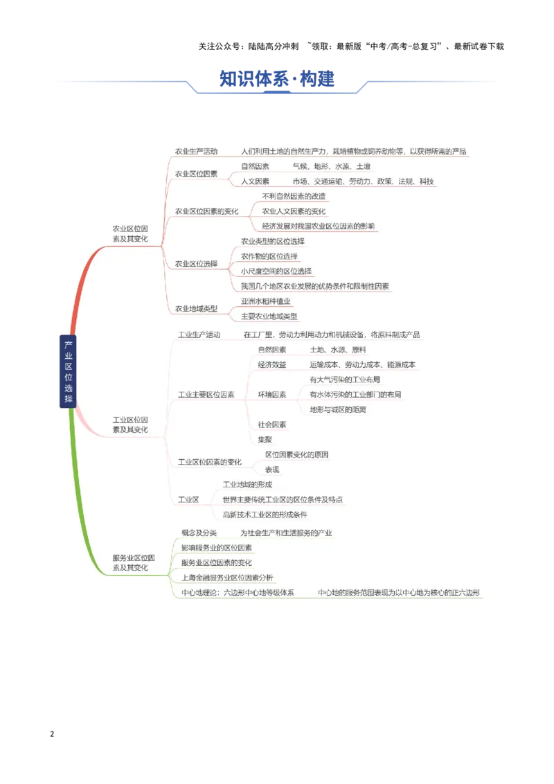 《专题15产业区位选择（思维导图+3大知识点+6个能力拓展）_07-地理-高考总复习_一轮复习_2025年_2025年高考地理一轮复习知识清单（全国通用）》第2页预览