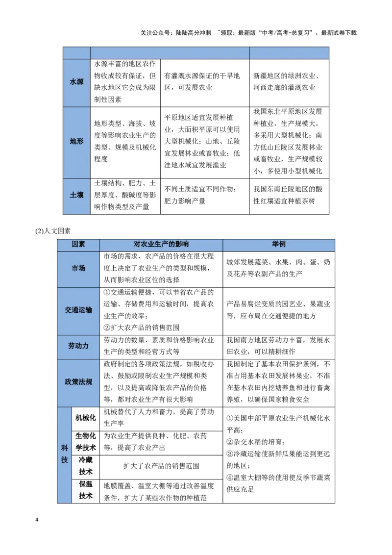 《专题15产业区位选择（思维导图+3大知识点+6个能力拓展）_07-地理-高考总复习_一轮复习_2025年_2025年高考地理一轮复习知识清单（全国通用）》第4页预览