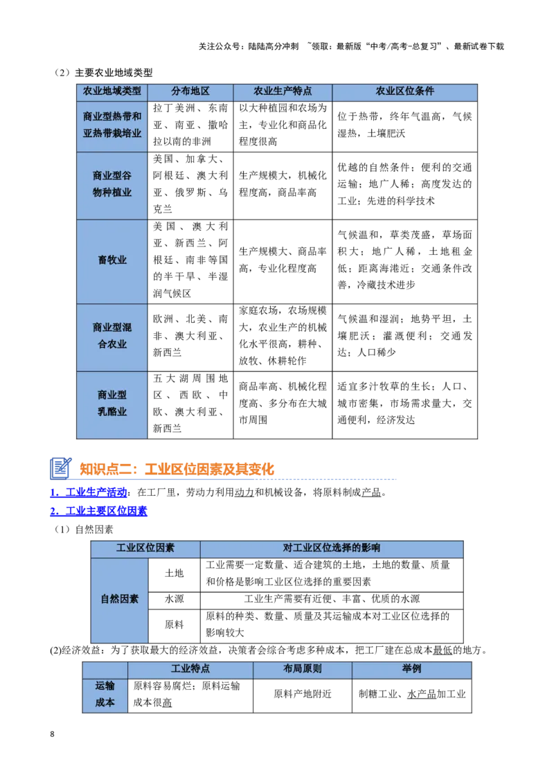 《专题15产业区位选择（思维导图+3大知识点+6个能力拓展）_07-地理-高考总复习_一轮复习_2025年_2025年高考地理一轮复习知识清单（全国通用）》第8页预览