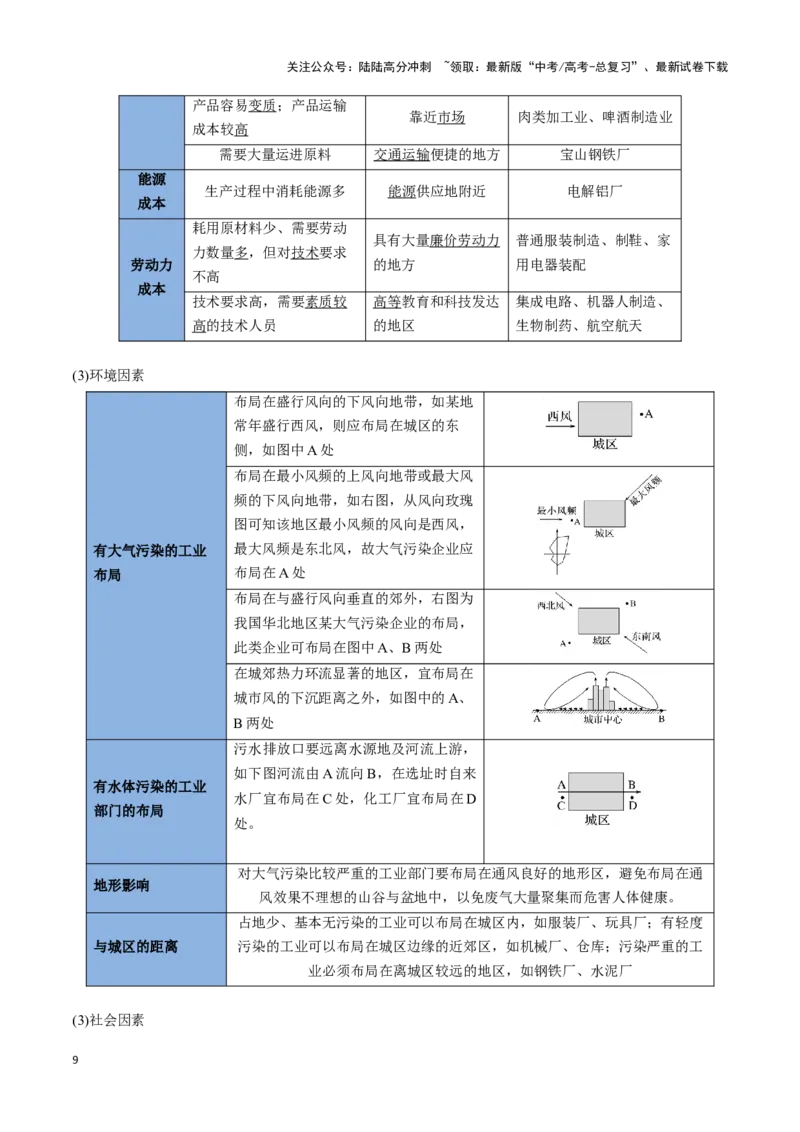 《专题15产业区位选择（思维导图+3大知识点+6个能力拓展）_07-地理-高考总复习_一轮复习_2025年_2025年高考地理一轮复习知识清单（全国通用）》第9页预览
