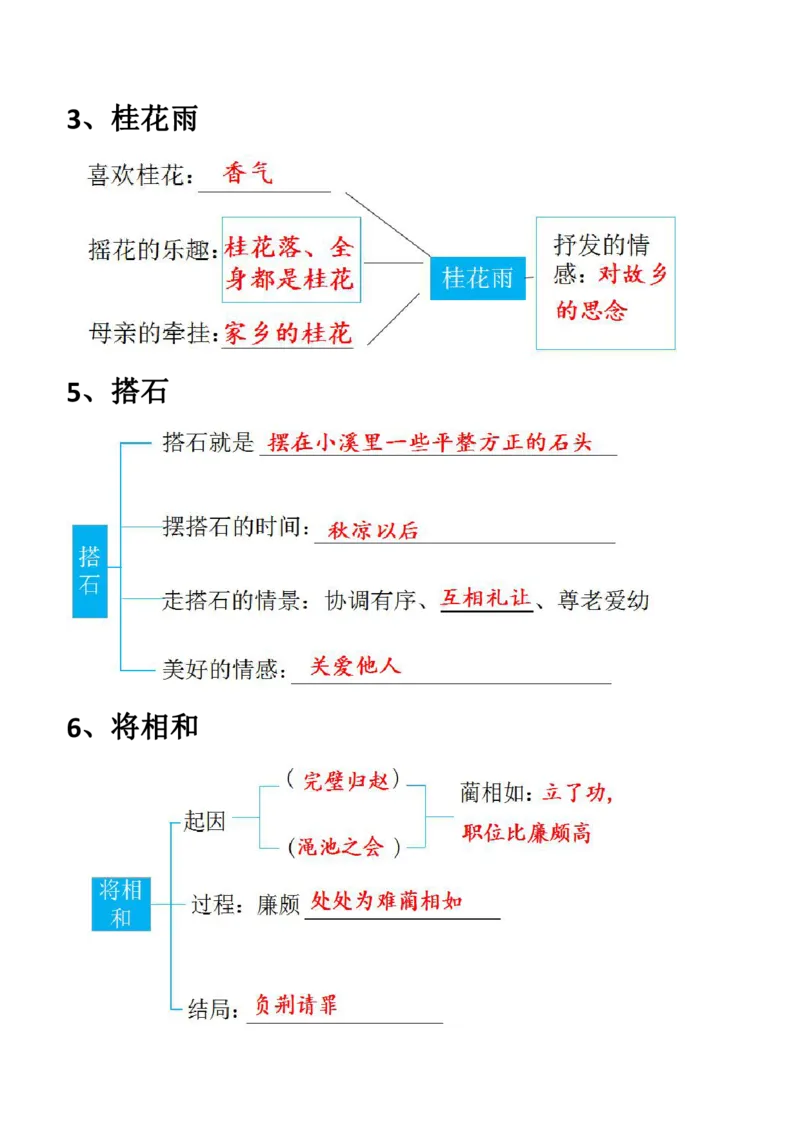 《五(上)语文期末:每节课结构梳理_小学1-6年级全科全套_1-6年级全科上册_五年级_五年级上语文_语文五上各类考点归纳》第2页预览
