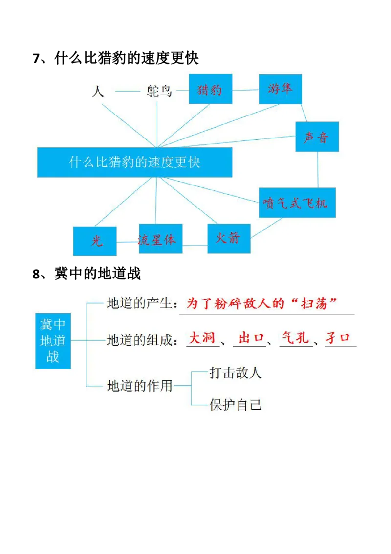 《五(上)语文期末:每节课结构梳理_小学1-6年级全科全套_1-6年级全科上册_五年级_五年级上语文_语文五上各类考点归纳》第3页预览