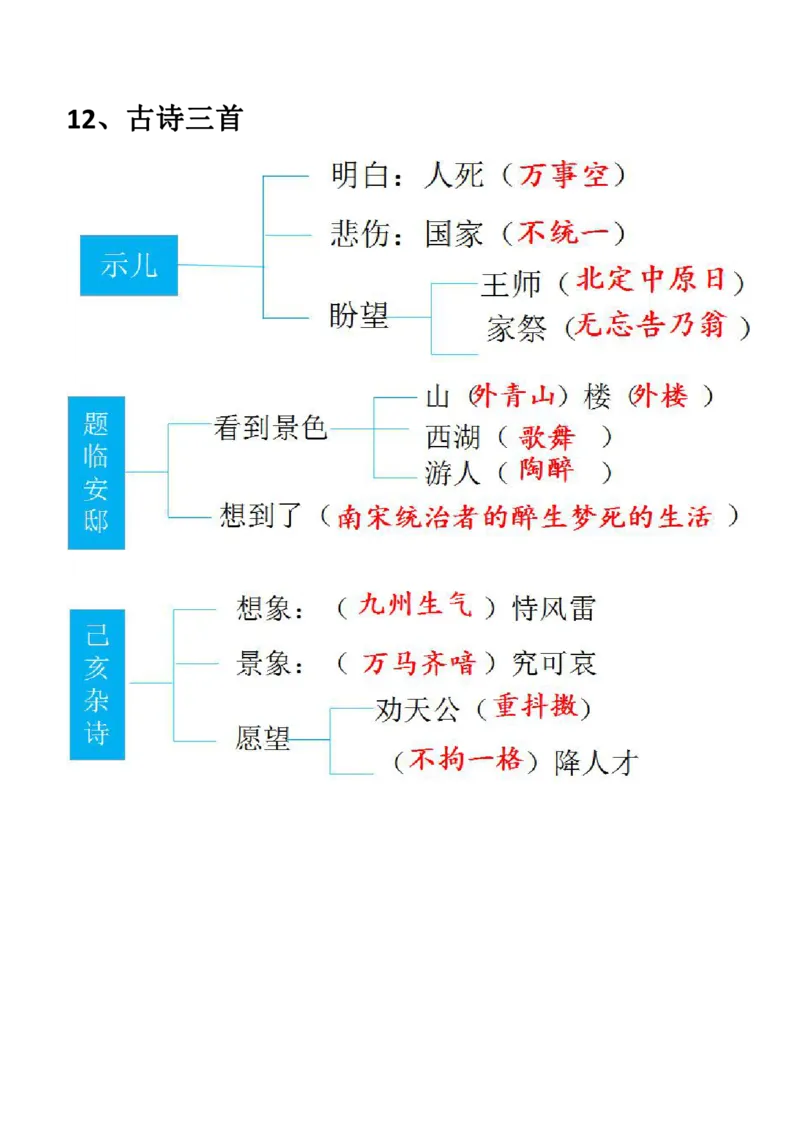 《五(上)语文期末:每节课结构梳理_小学1-6年级全科全套_1-6年级全科上册_五年级_五年级上语文_语文五上各类考点归纳》第5页预览