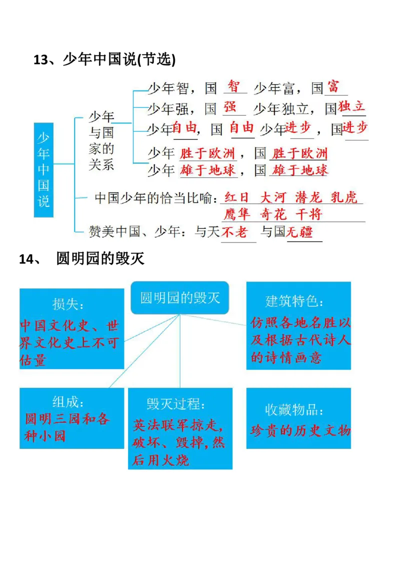 《五(上)语文期末:每节课结构梳理_小学1-6年级全科全套_1-6年级全科上册_五年级_五年级上语文_语文五上各类考点归纳》第6页预览