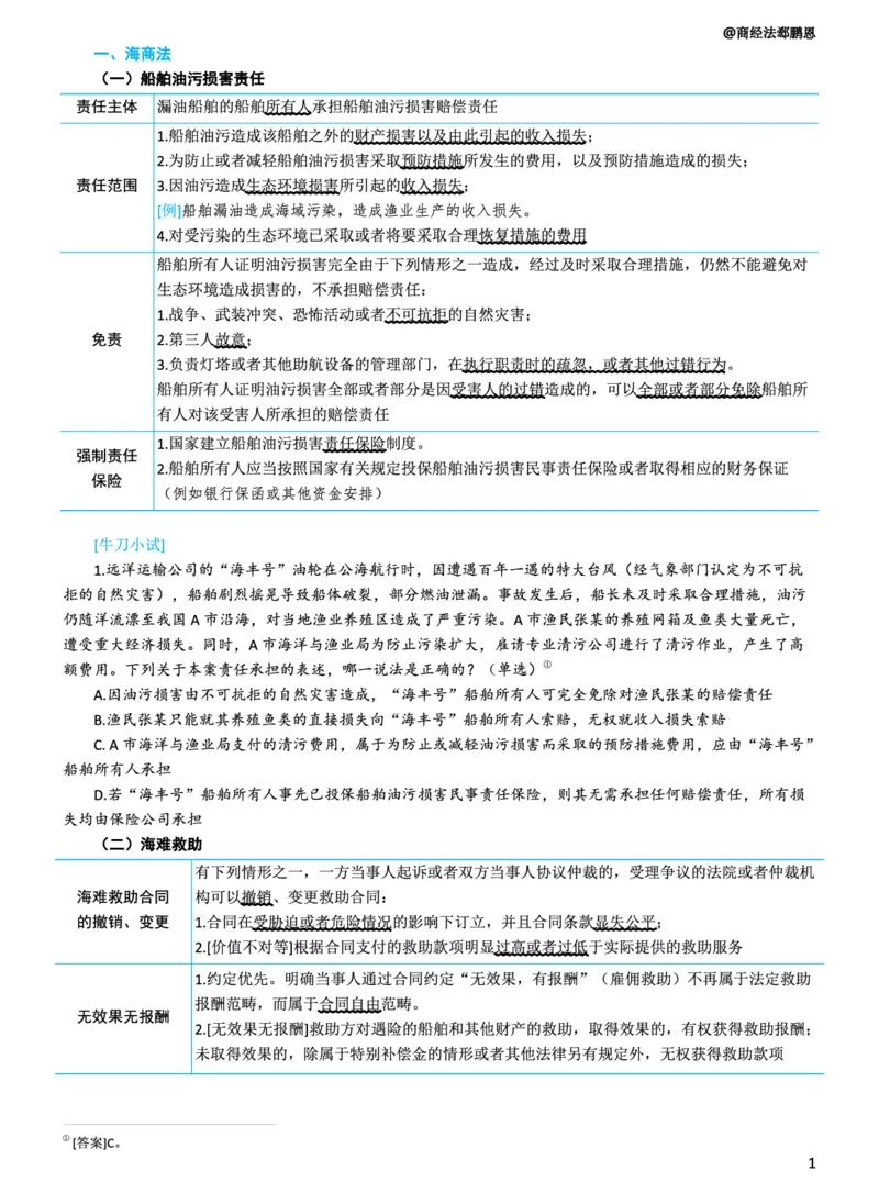 《商经知新法修订重点_2026法考客观_2026法考客观_众-H》第1页预览