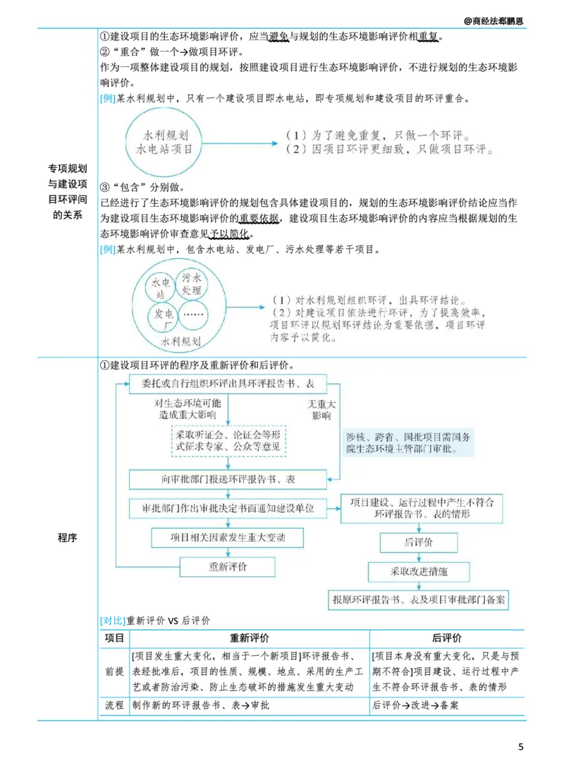《商经知新法修订重点_2026法考客观_2026法考客观_众-H》第5页预览