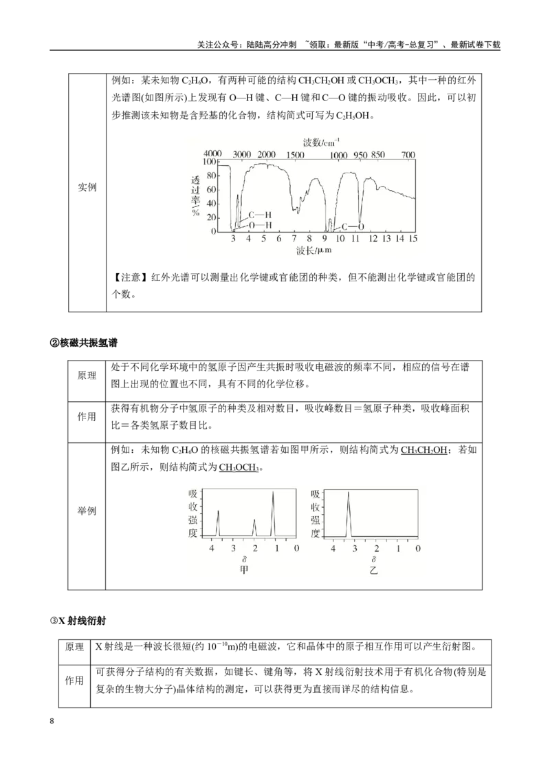 《考点54有机化合物的研究步骤和方法（教师版）（新教材新高考）_05-化学-高考总复习_一轮复习_2025年_2025年高考化学一轮·考点讲义练习复习讲义（新教材新高考）_资料》第8页预览