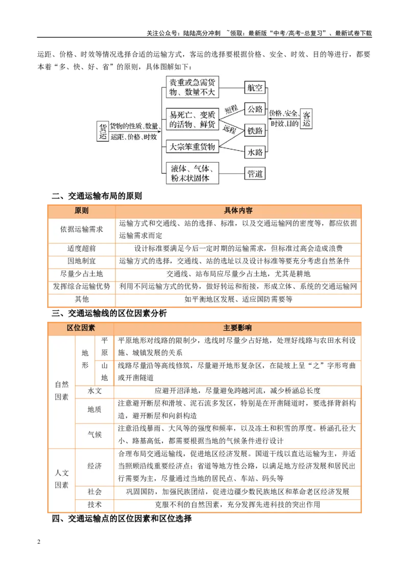 《专题26交通布局的影响因素及交通对区域发展的影响描述方法与技巧（教师版）_07-地理-高考总复习_二轮复习_2025年_2025年高考地理二轮热点题型归纳与变式演练（新高考通用）》第2页预览