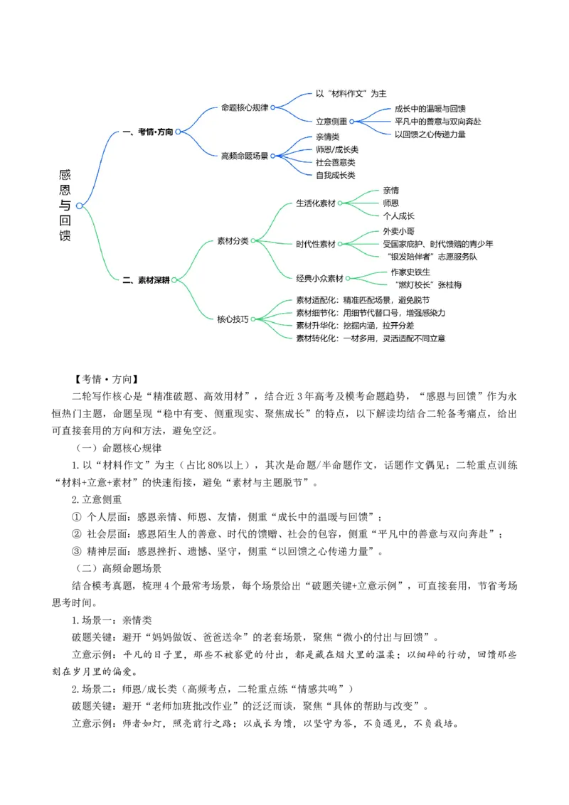 《专题11感恩与回馈（热门素材）（全国通用）_二轮复习_2026年-语文二轮复习_52026年高考语文二轮复习议论文写作(全国通用)》第2页预览