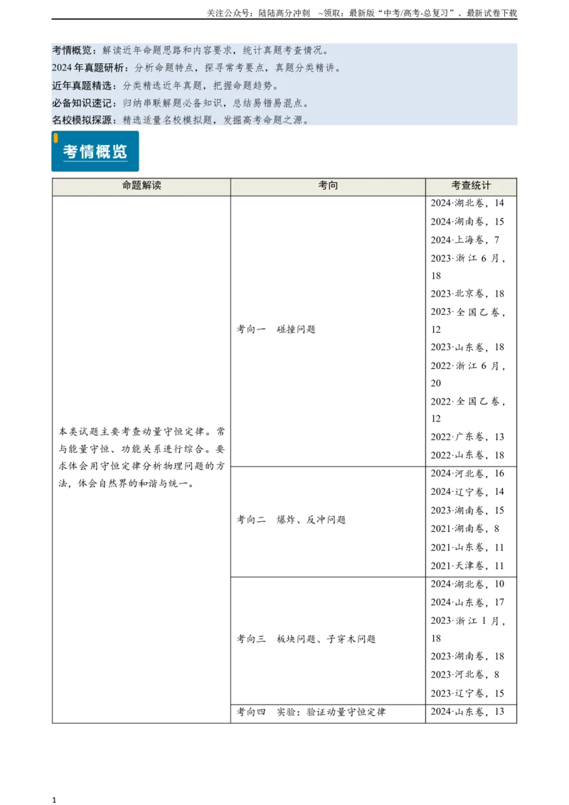 《专题13动量守恒定律的应用（解析版）_04-物理-高考总复习_专项复习_2024年_2024年高考物理真题题源解密（新高考通用）》第1页预览