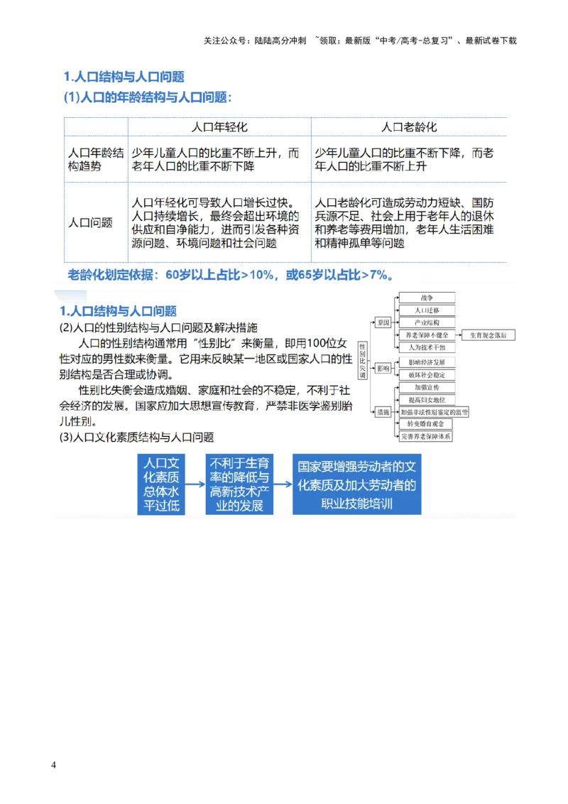 《专题08微专题人口问题、传统文化和民居、城市群（讲义）（原卷版）_07-地理-高考总复习_二轮复习_2024年_2024年高考地理二轮复习讲练测（新教材新高考）_配套讲义》第5页预览