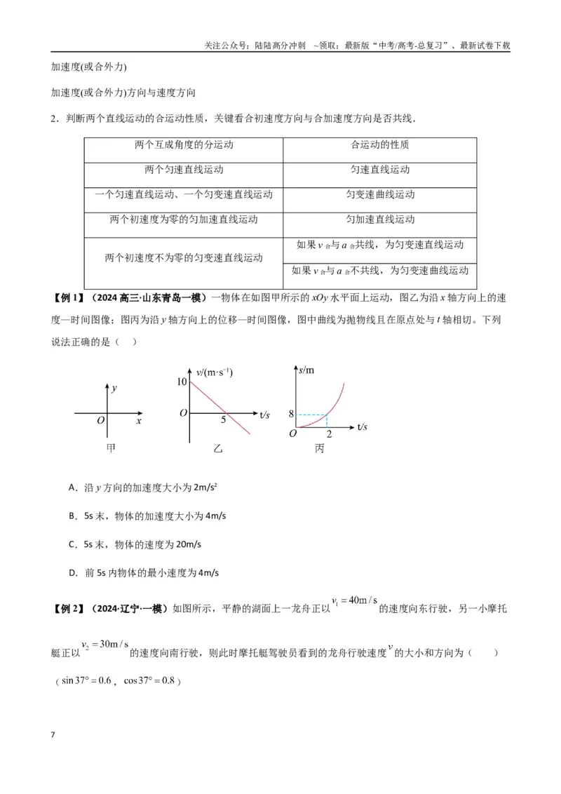 《专题07曲线运动及其实例分析（学生版）_04-物理-高考总复习_专项复习_2025年_2025年高中高考物理模型与方法_资料_7高考热点题型归类（一轮）》第7页预览