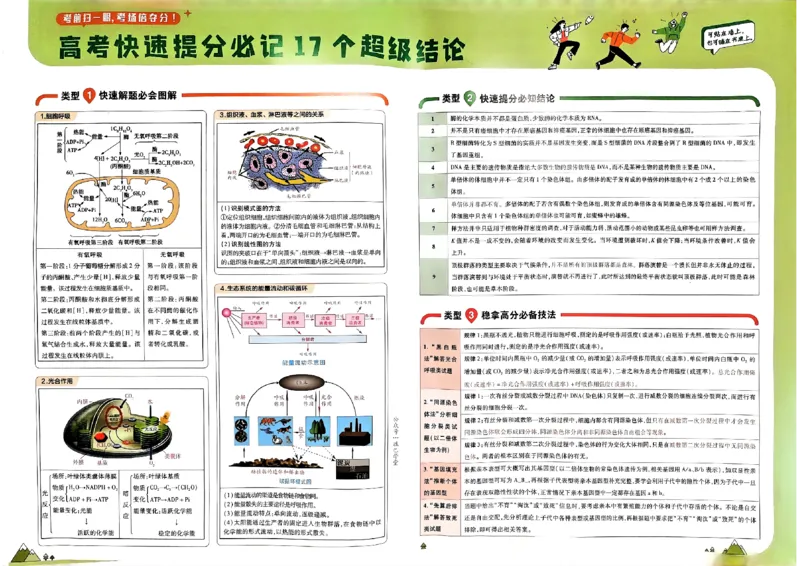 《2025版《天星·一轮滚动双侧卷》生物试题册_2025版天星一轮滚动双测卷数理化生》第1页预览