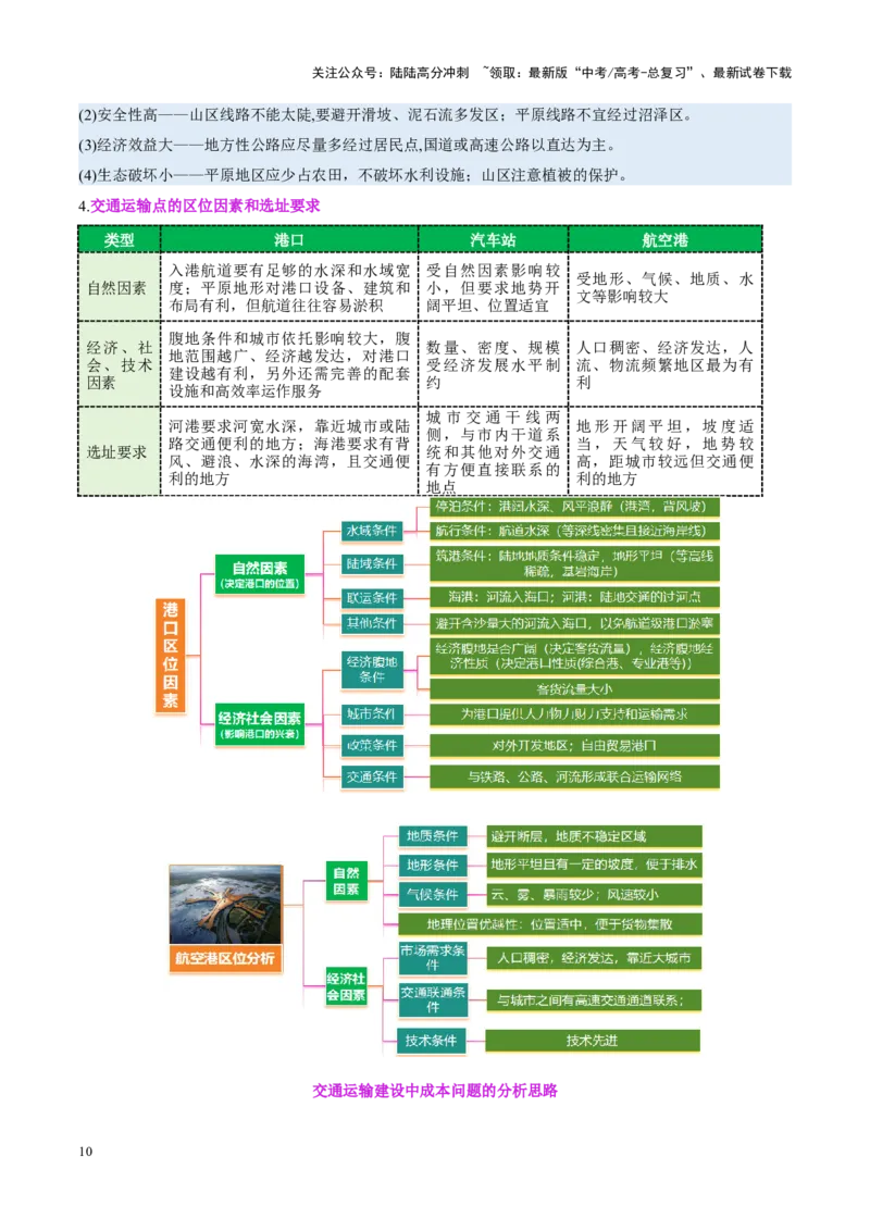 《专题10交通、工程建设、国际合作（讲义）（学生版）_07-地理-高考总复习_二轮复习_2025年_2025年高考地理二轮复习课件+讲义+练习（新高考通用）_专题10交通、工程建设、国际合作》第10页预览
