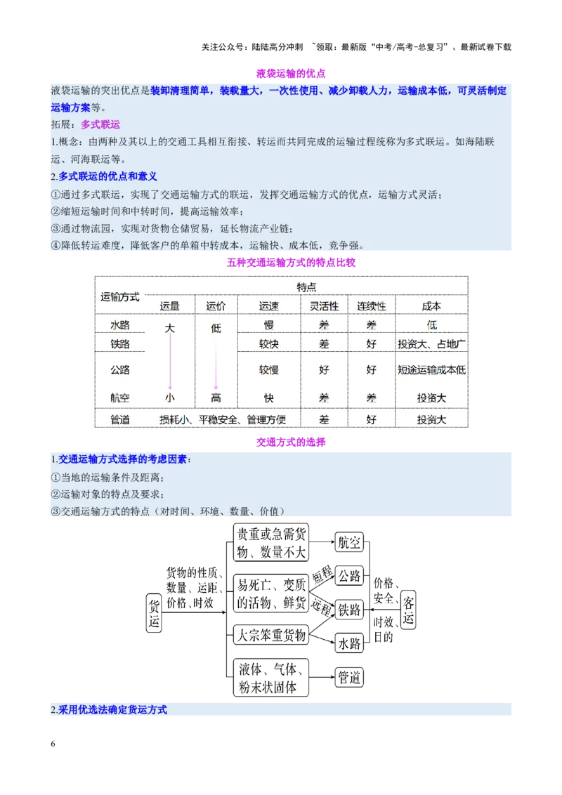 《专题10交通、工程建设、国际合作（讲义）（学生版）_07-地理-高考总复习_二轮复习_2025年_2025年高考地理二轮复习课件+讲义+练习（新高考通用）_专题10交通、工程建设、国际合作》第6页预览