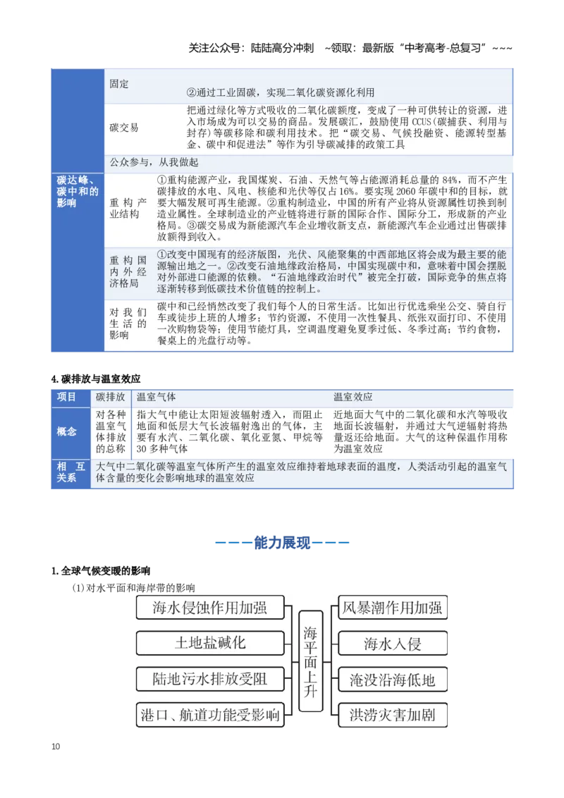 《专题16环境安全与国家安全（知识清单）（全国通用）（学生版）_07-地理-高考总复习_一轮复习_2026年-地理高考一轮复习_2026年高考地理一轮复习讲义+练习+课件（新教材新高考）-G55_2026版》第10页预览