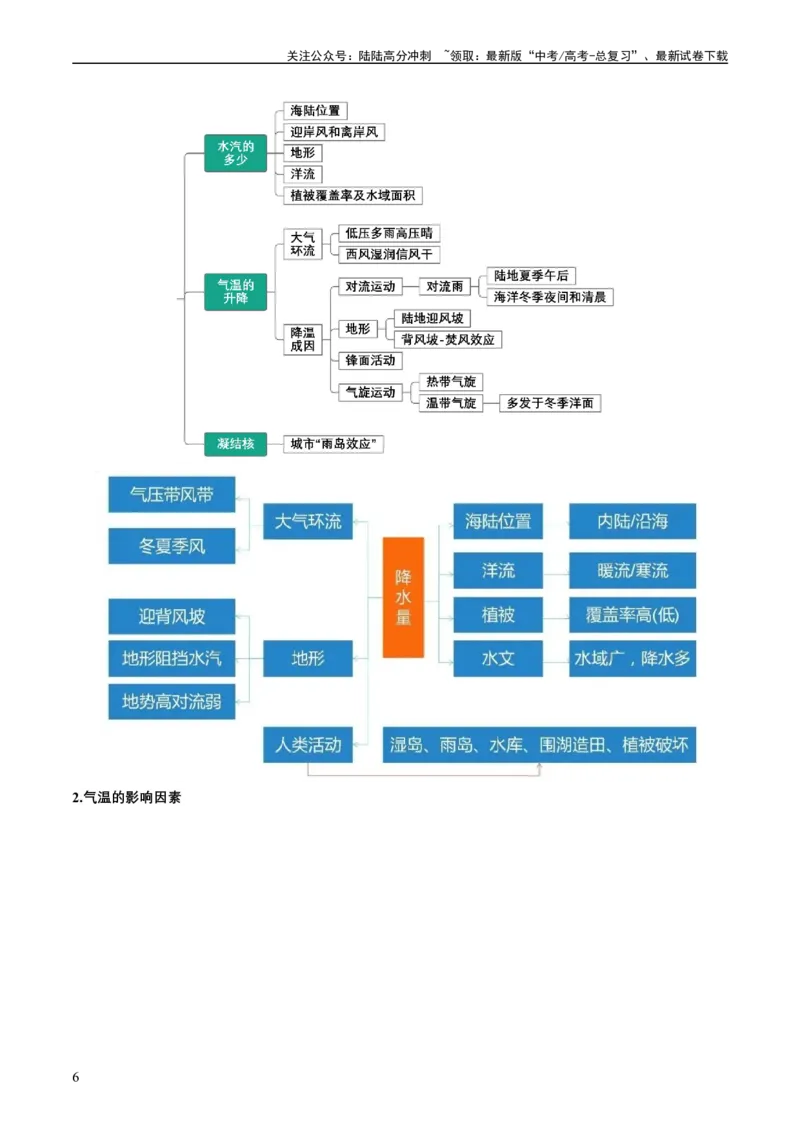 《专题14气候特征的描述及成因（原卷版）_07-地理-高考总复习_二轮复习_2024年_2024高考地理二轮复习热点题型归纳与变式演练解题电子版_资料》第6页预览