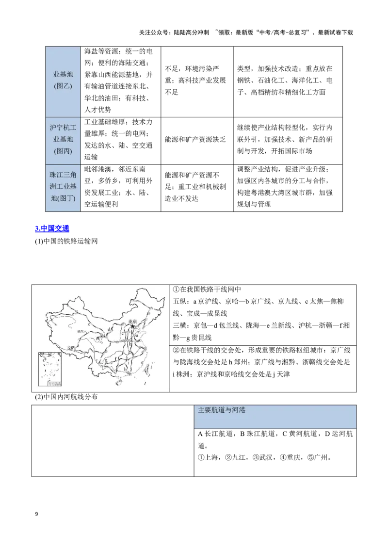 《专题24区域地理——中国地理（思维导图+中国地理概况与分区）_07-地理-高考总复习_一轮复习_2025年_2025年高考地理一轮复习知识清单（全国通用）》第9页预览