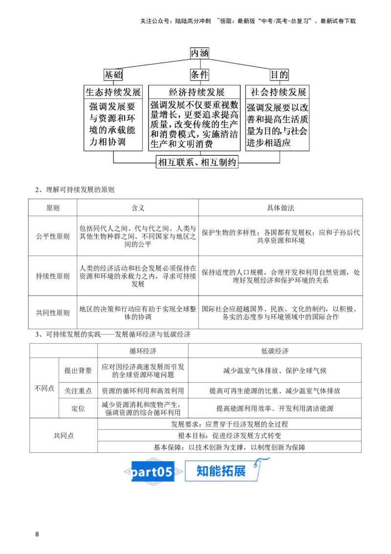 《专题16人类与地理环境的协调发展-2024年高考地理一轮复习知识清单_07-地理-高考总复习_一轮复习_2024年_2024年高考地理一轮复习知识清单》第8页预览