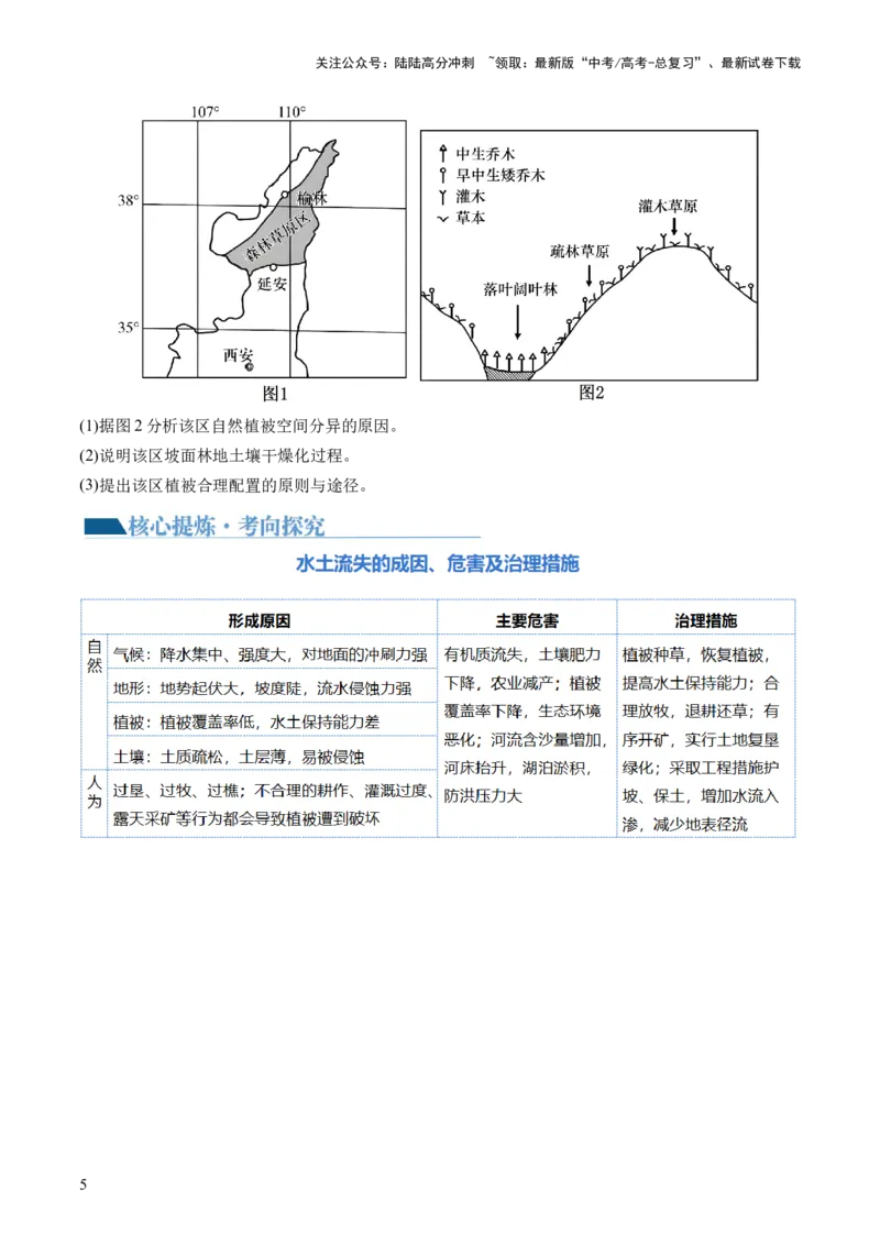 《专题11区域联系与区域发展（讲义）（原卷版）_07-地理-高考总复习_二轮复习_2024年_2024年高考地理二轮复习讲练测（新教材新高考）_配套讲义》第5页预览