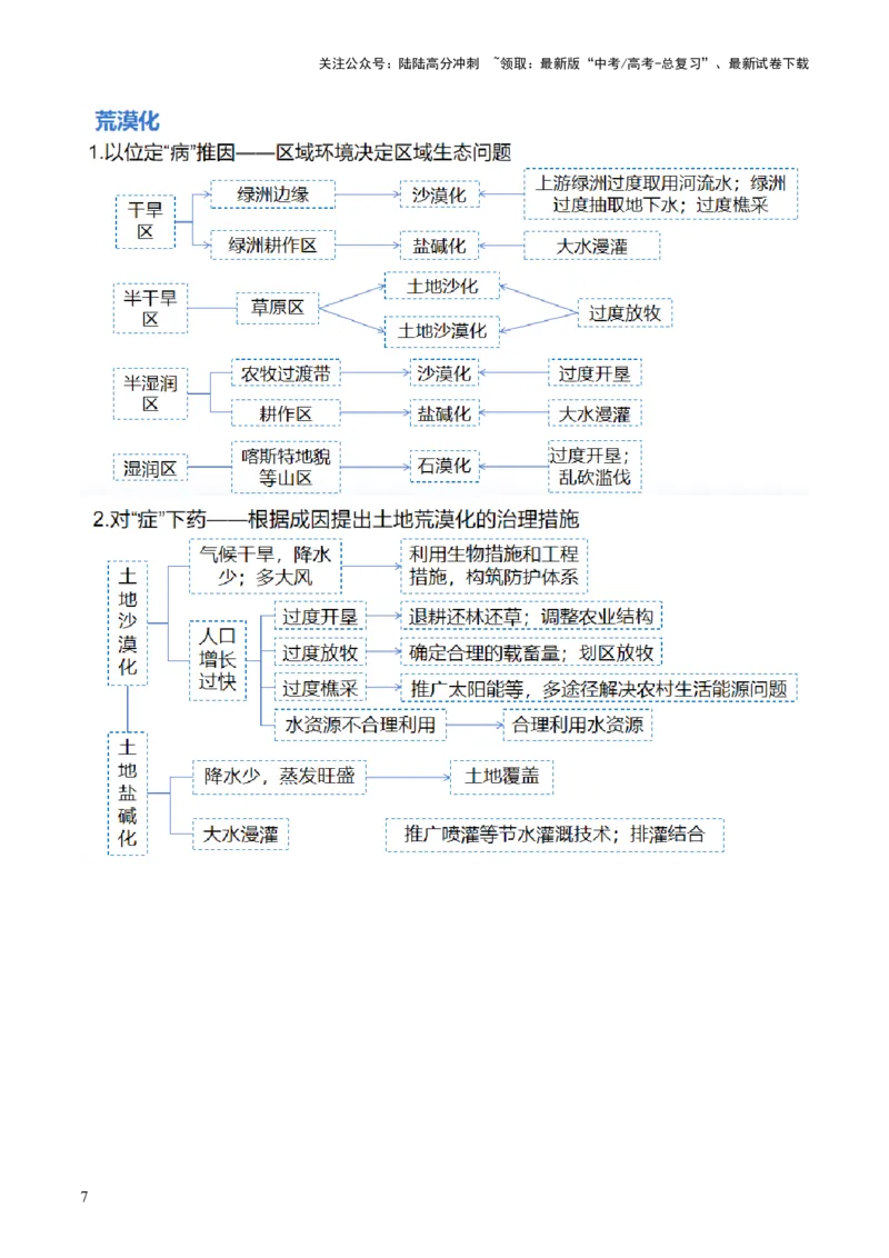 《专题11区域联系与区域发展（讲义）（原卷版）_07-地理-高考总复习_二轮复习_2024年_2024年高考地理二轮复习讲练测（新教材新高考）_配套讲义》第7页预览
