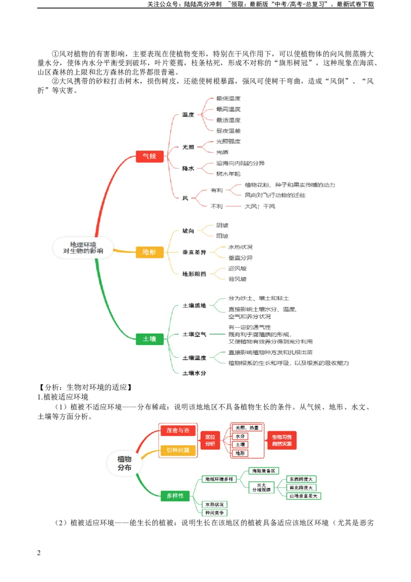 《专题19生物与生境（及变化）关系的解题分析（解析版）_07-地理-高考总复习_二轮复习_2024年_2024高考地理二轮复习热点题型归纳与变式演练解题电子版_资料》第2页预览