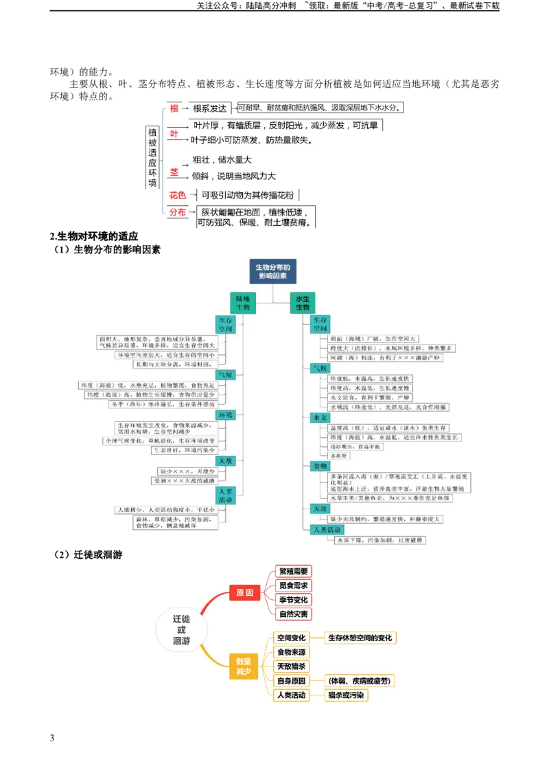 《专题19生物与生境（及变化）关系的解题分析（解析版）_07-地理-高考总复习_二轮复习_2024年_2024高考地理二轮复习热点题型归纳与变式演练解题电子版_资料》第3页预览