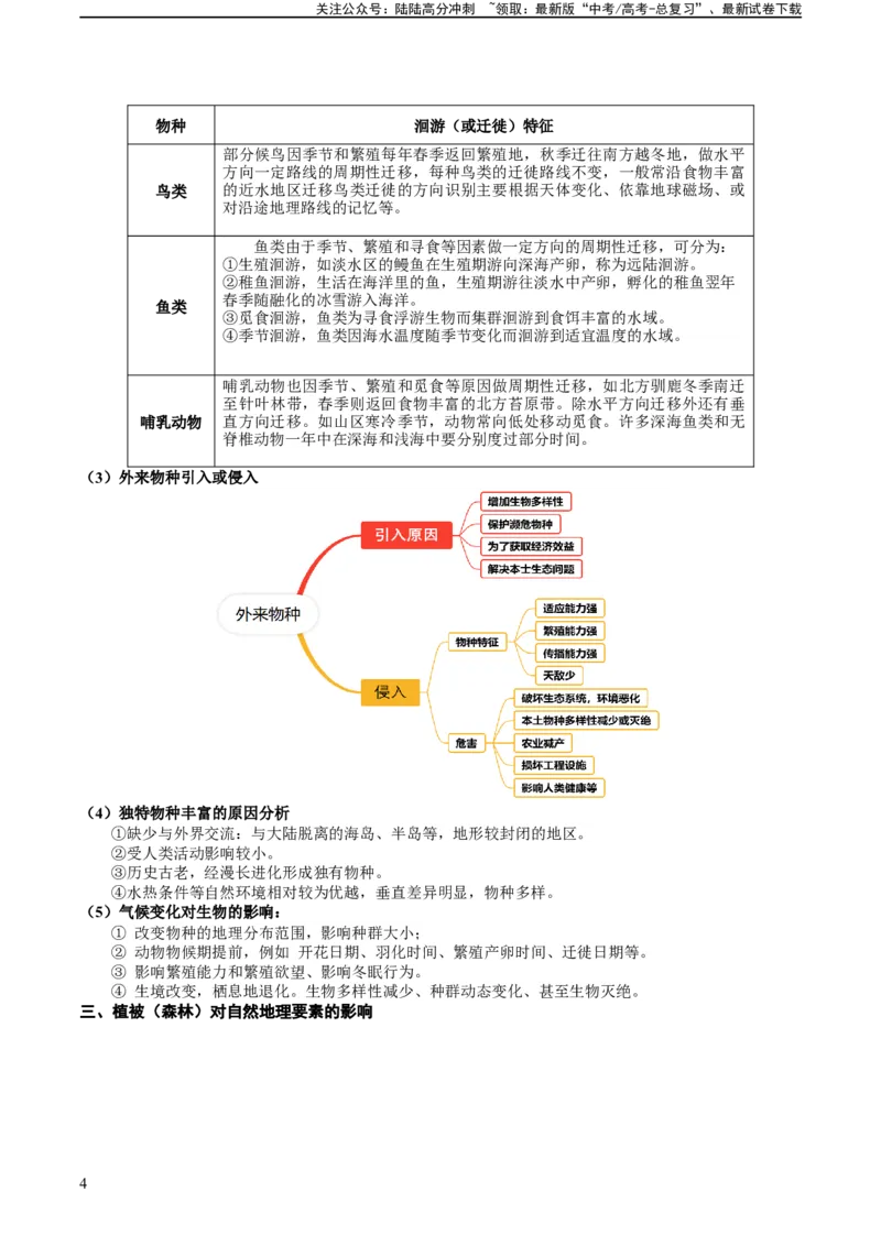 《专题19生物与生境（及变化）关系的解题分析（解析版）_07-地理-高考总复习_二轮复习_2024年_2024高考地理二轮复习热点题型归纳与变式演练解题电子版_资料》第4页预览