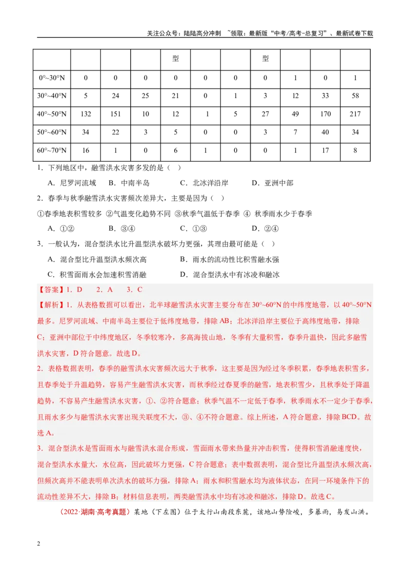 《专题07自然灾害与地理信息技术-（解析版）_07-地理-高考总复习_专项复习_2025年_十年（2015-2024）高考地理真题分类汇编（全国通用）》第2页预览