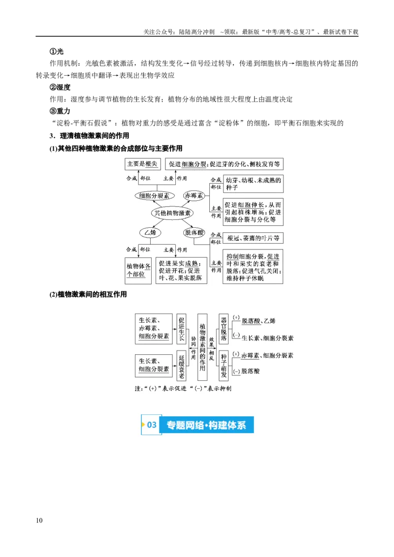 《专题08植物生命活动的调节（讲义）（解析版）_06-生物-高考总复习_二轮复习_2024年_2024年高考生物二轮复习高频考点追踪与预测（新高考专用）_讲义_教师版（含答案解析）》第10页预览