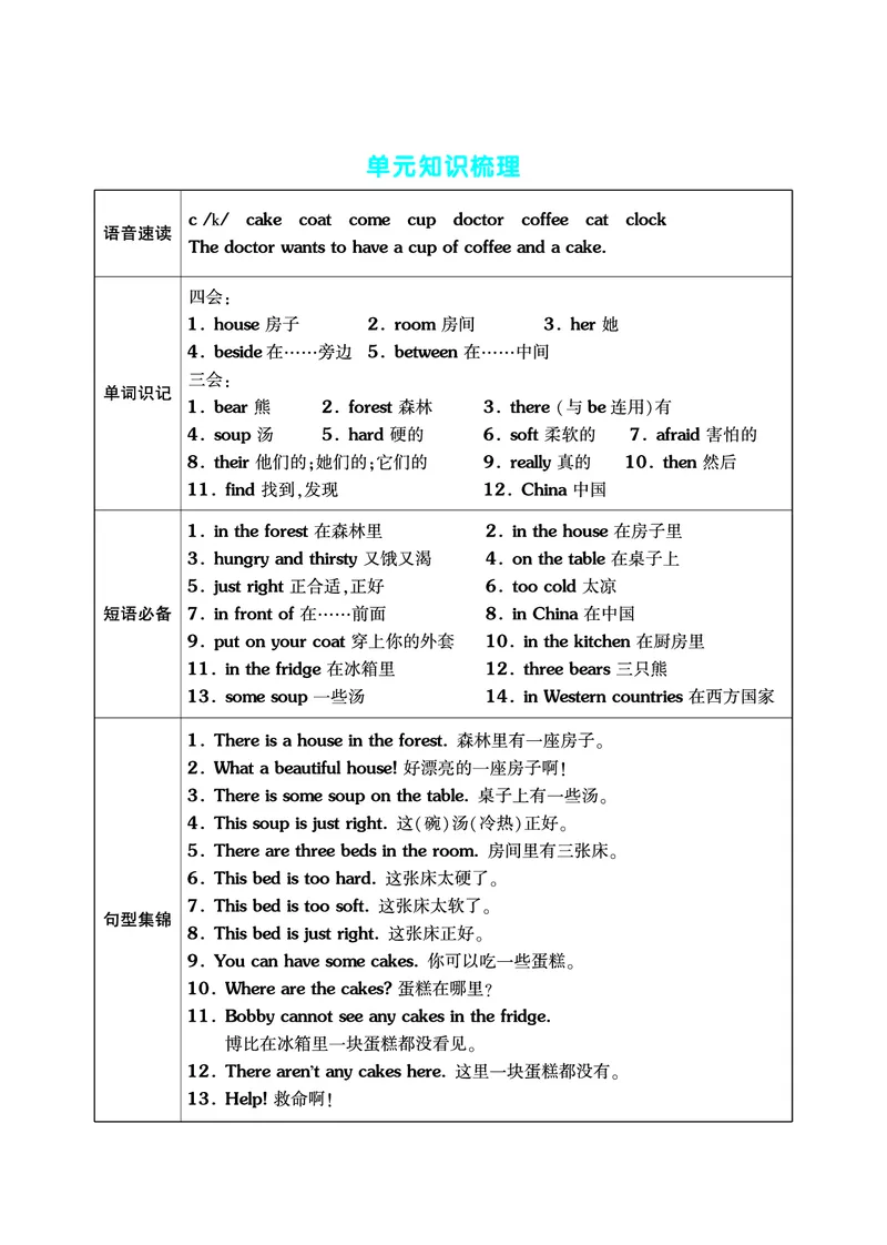 《五（上）英语（译林版）单元考点梳理表（语音单词句型）_小学1-6年级全科全套_1-6年级全科上册_五年级_五年级上英语_A五年级英语（译林版）_译林英语五上知识总结》第1页预览