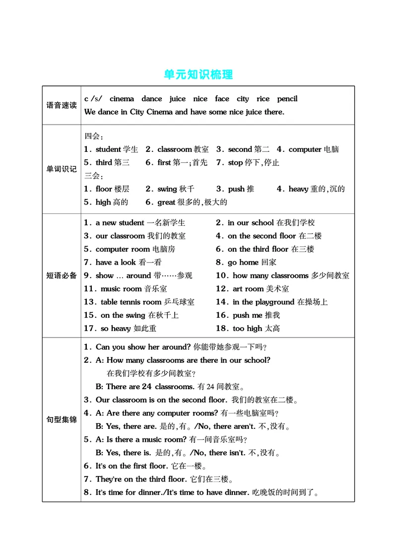 《五（上）英语（译林版）单元考点梳理表（语音单词句型）_小学1-6年级全科全套_1-6年级全科上册_五年级_五年级上英语_A五年级英语（译林版）_译林英语五上知识总结》第2页预览