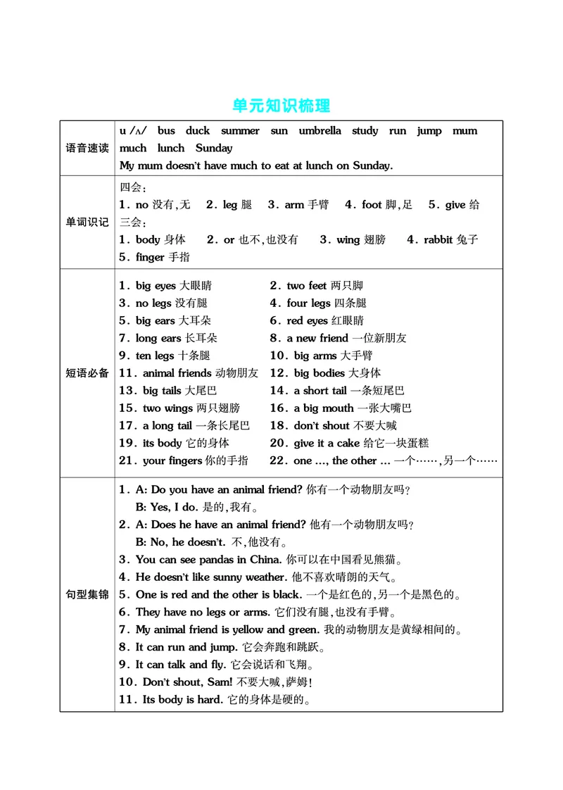 《五（上）英语（译林版）单元考点梳理表（语音单词句型）_小学1-6年级全科全套_1-6年级全科上册_五年级_五年级上英语_A五年级英语（译林版）_译林英语五上知识总结》第3页预览