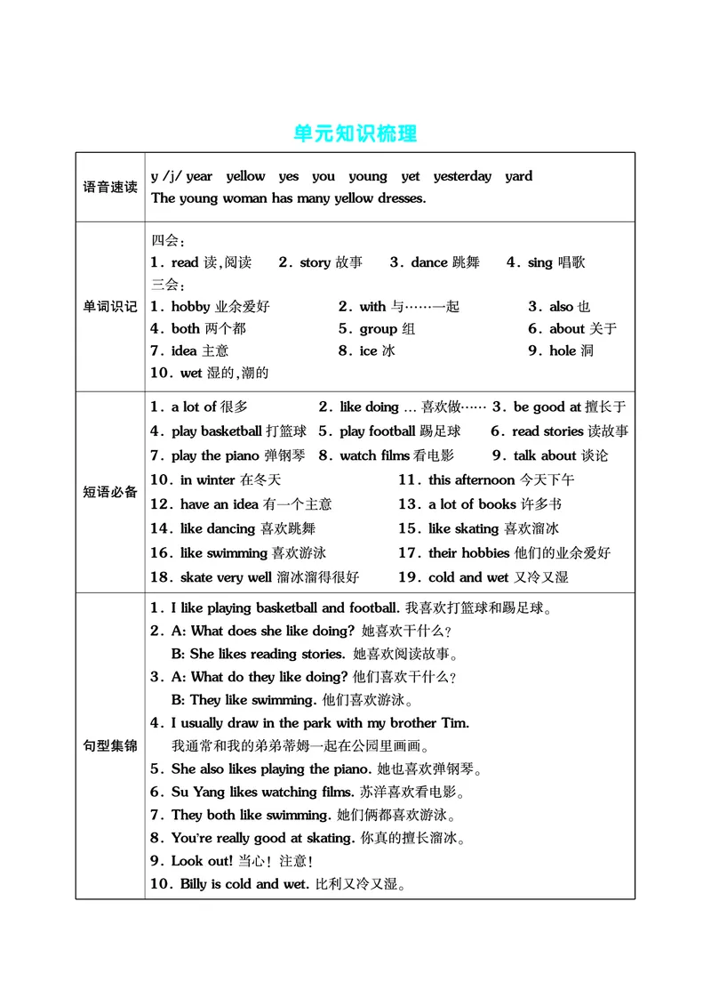 《五（上）英语（译林版）单元考点梳理表（语音单词句型）_小学1-6年级全科全套_1-6年级全科上册_五年级_五年级上英语_A五年级英语（译林版）_译林英语五上知识总结》第4页预览
